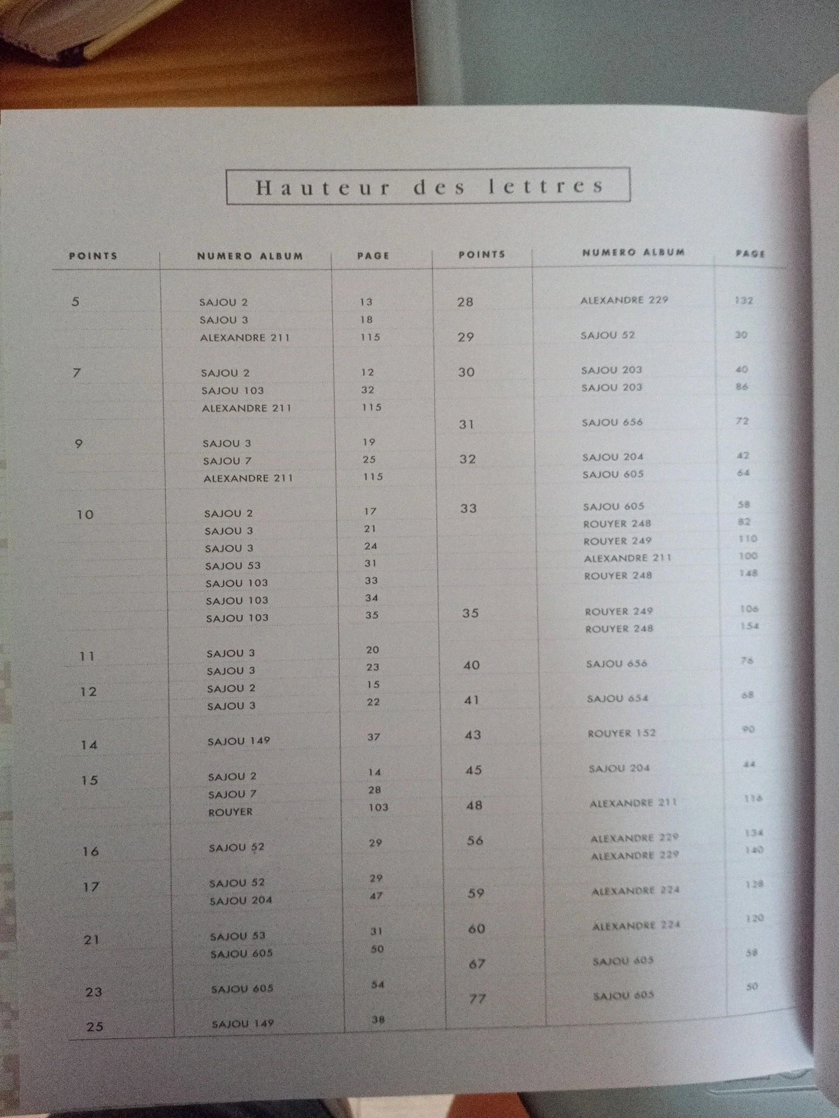 Boek "Alphabets Anciens à broder au point de croix" - Véronique Maillard – photo 10